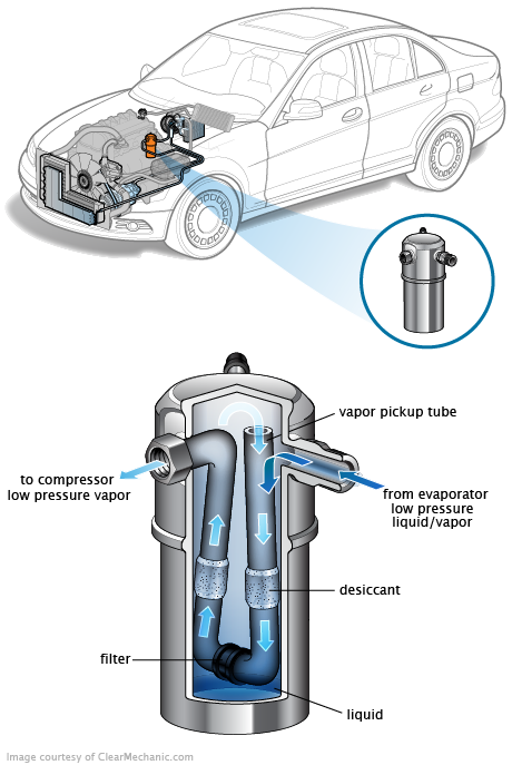 See P1401 repair manual